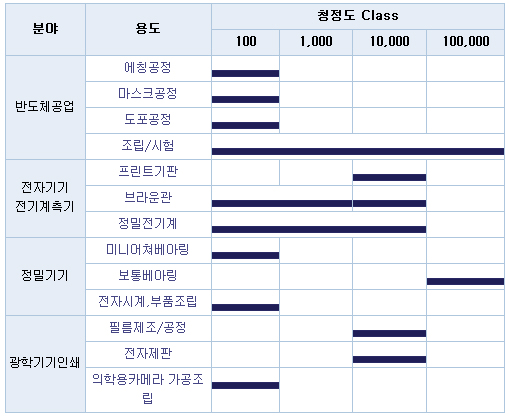 난류형클린룸의모형도